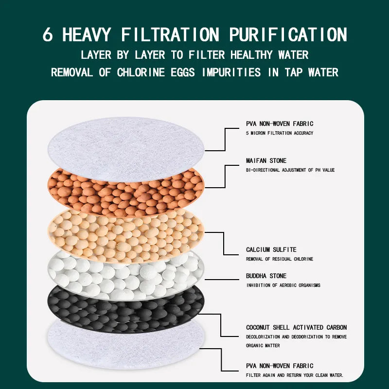 🚿 FILTRE PURIFICATEUR D’EAU ROTATIF – UNE EAU PLUS PURE & SAINE ! 💧